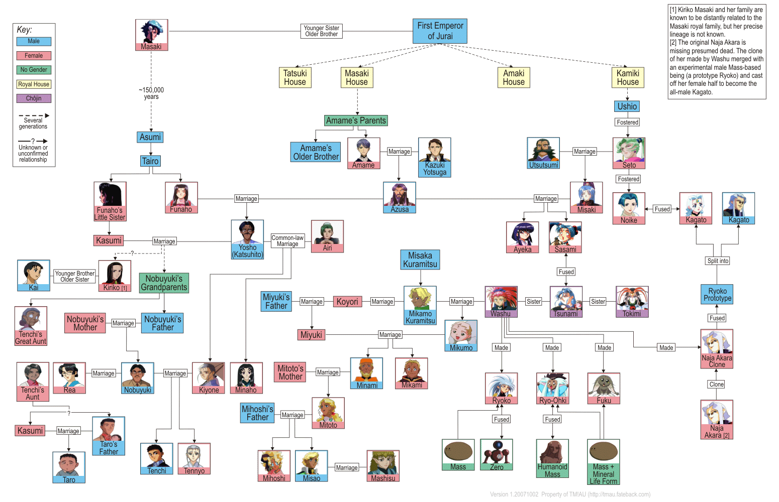 Image - Family tree.png | Ranma 1/2 Fanon Wiki | FANDOM ...