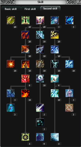 File:Chaos Magician Skill Tree.png