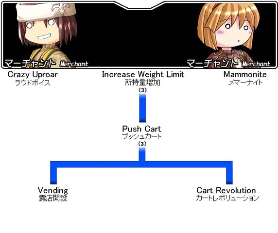 File:Merchant Skill Tree.jpg