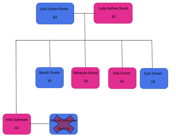 File:Orwin Family Tree.png