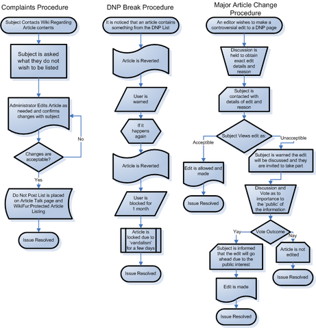 File:Policy Diagram.png
