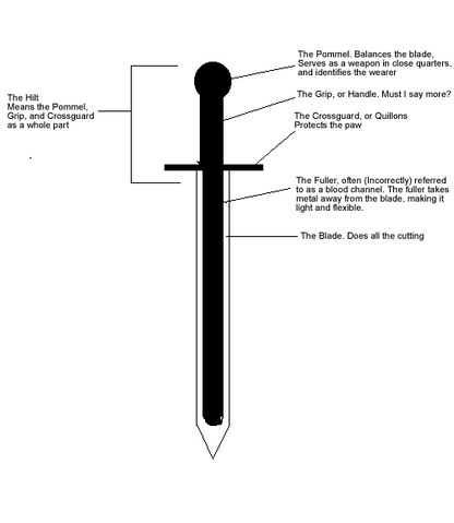 File:Sword Parts.png