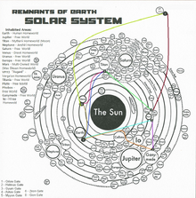 RoESolarSystem
