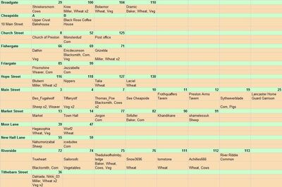 Map List