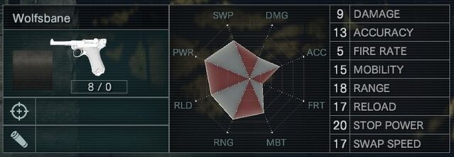 File:Wolfsbane stats.jpg
