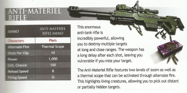 File:Anti-Material Rifle.jpg