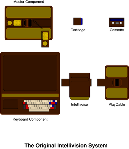 File:Intv system original.png