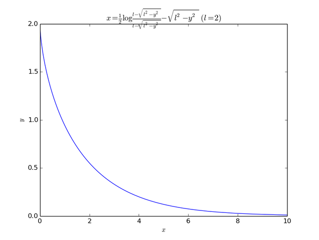ファイル:Prob1-8(l=2).png