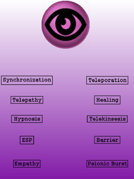 Psychic Power Chart