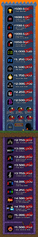 File:Bloodstained - Stretch Goals Reached.png