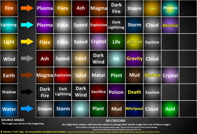 File:Mutations-0.png