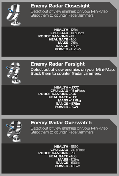 Enemy Radar