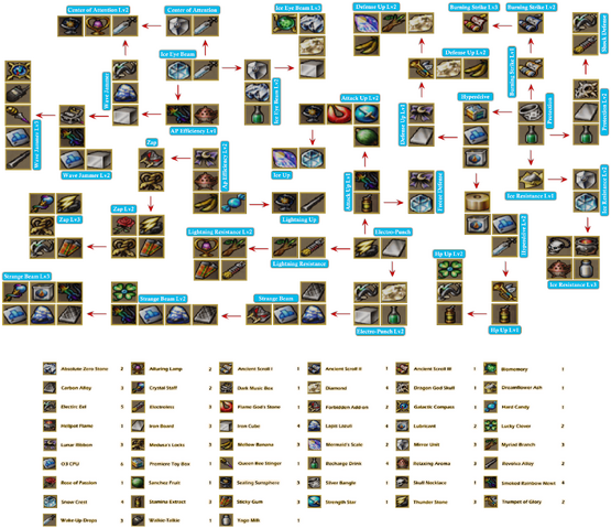 File:Revelation-Steve.png