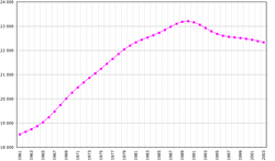 Romania-demography.png