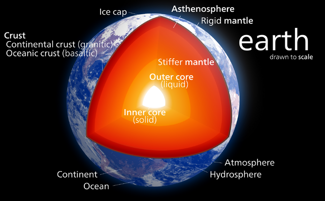 File:Internal Structure of Earth.png