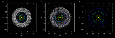 Early Sol System