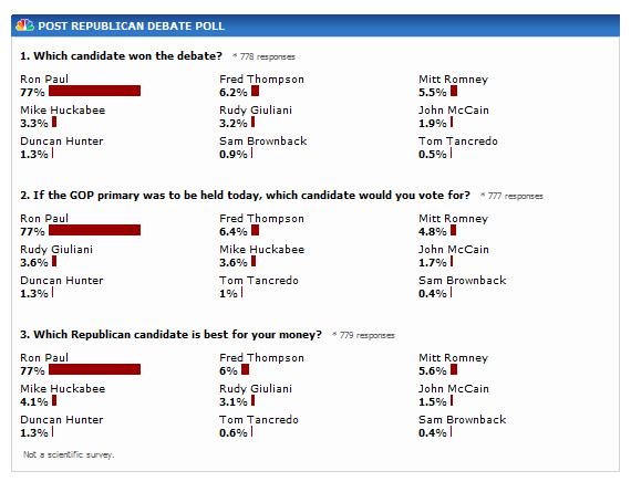 File:20071009-poll.jpg