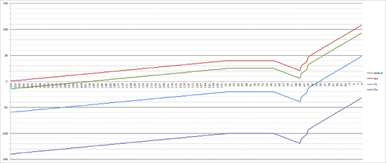 Temperature-chart