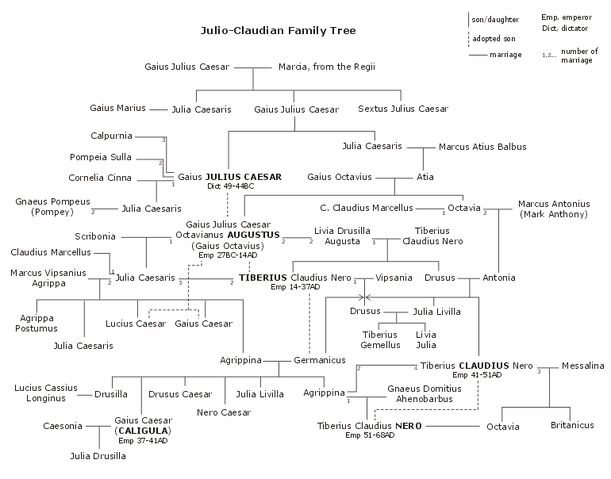 File:JulioClaudian.png