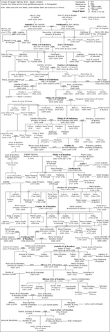 File:Spain-familytree.png