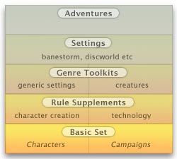 GURPS Layers.jpg