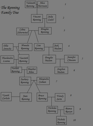 Renning Family Tree