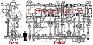 3x engine dia