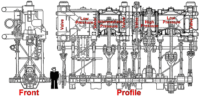 File:3x engine dia.gif