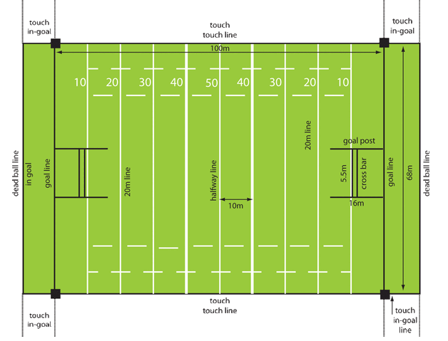 File:Rugby league pitch.gif