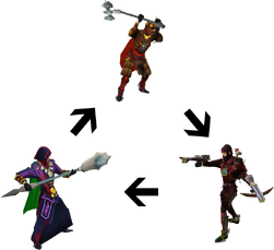 Combat triangle.png