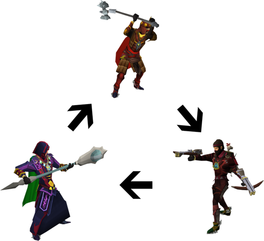 File:Combat triangle.png