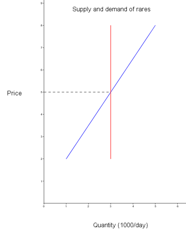 File:Rares (economy).png