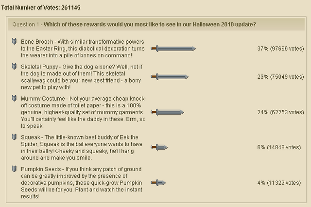 File:Halloween 2010 poll.png