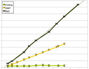 Xp rates