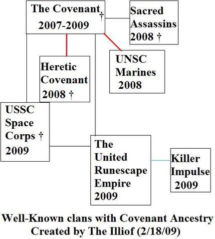 File:Editedancestry.jpg