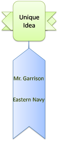 File:Unique Idea - Garrison.png