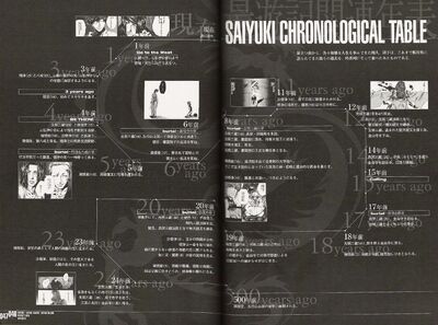 Saiyuki Time Table 001