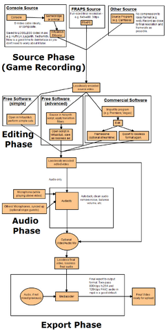 File:Baldurk Workflow Diagram.png