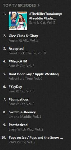 File:Updated itunes chart.jpg
