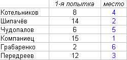 константин овсянников диетолог сайт константин овсянников диетолог сайт