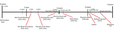 900px-Timeline (tentative).png