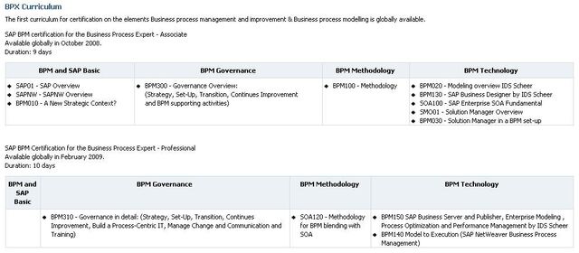 Bestand:Bpx curriculum.jpg