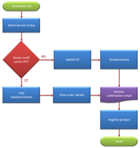File:Flowchart.png