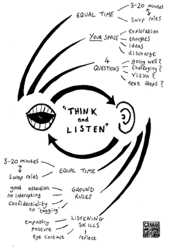 Think and listengif