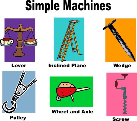 File:Types of Simple Machines.jpg