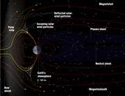 300px-Structure of the magnetosphere.svg