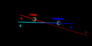 220px-TheKuiperBelt Orbits Pluto Ecliptic.svg