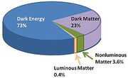 300px-Matter Distribution