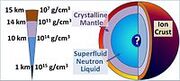 200px-Neutron star cross-section