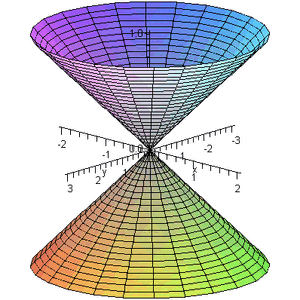 Conoids-Cone-Hyberbolic-01-goog.gif